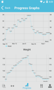 The FitSW Android App enables you to track your client's progress on any metric you would like graphically.