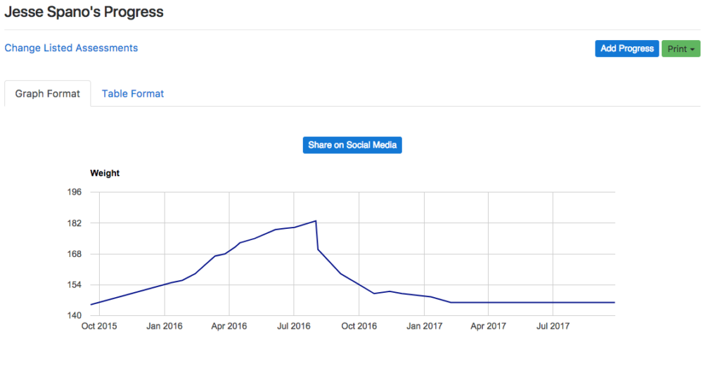 The new green Print button allows Printing Fitness Progress Graphs