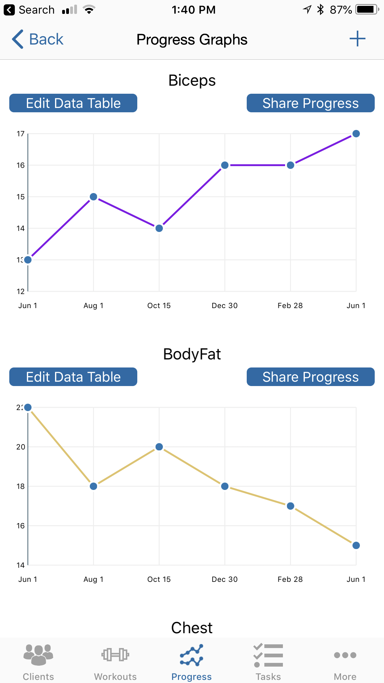 Sharing Progress Photos and Progress Graphs